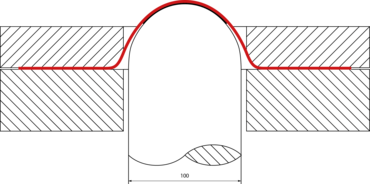 Náčrt: Stanovení křivky mezní tvařitelnosti (FLC) / diagramu mezní tvařitelnosti (FLD) podle ISO 12004 hemisférickým tažníkem (Nakajima)